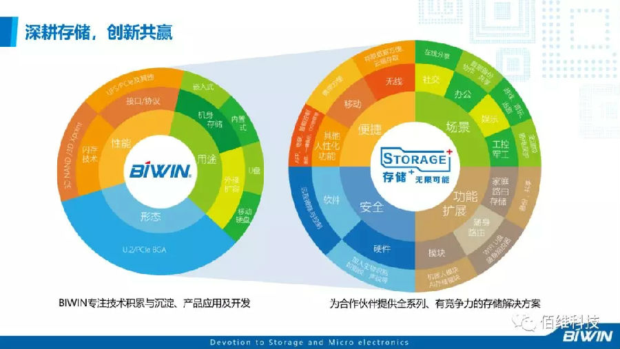一码中持