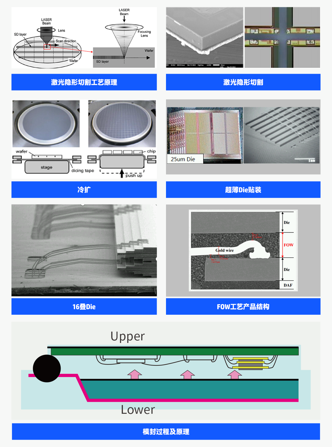 一码中持
