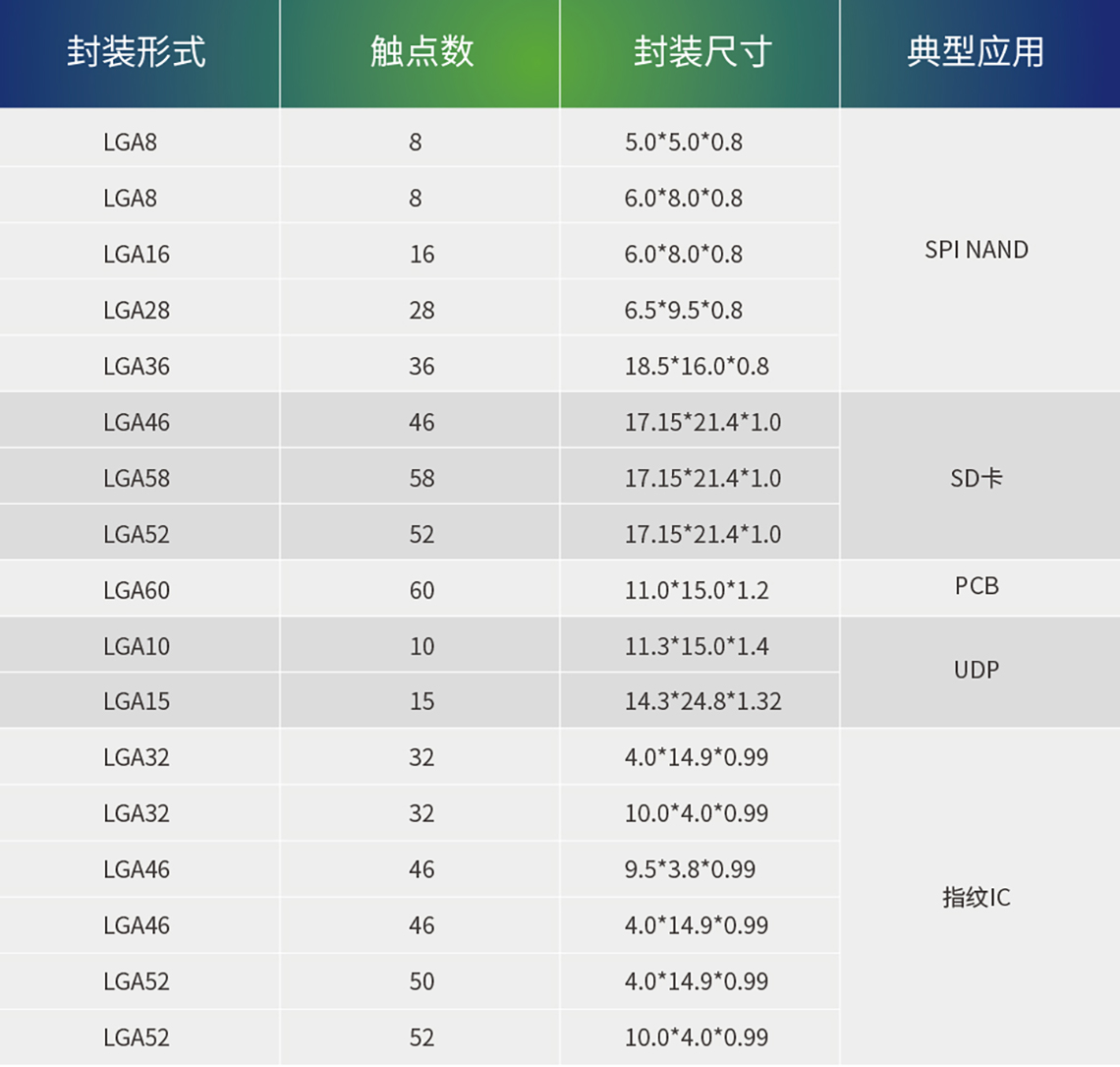 一码中持
